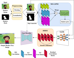 New Deep Learning Model ShadowFormer++ Advances Intelligent...
