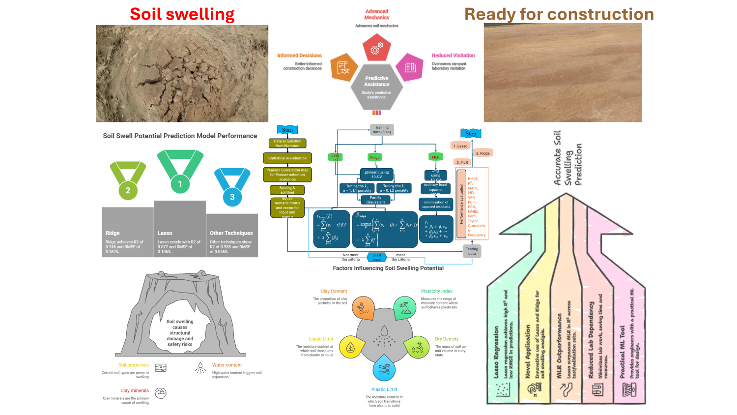 Suraj Kumar research