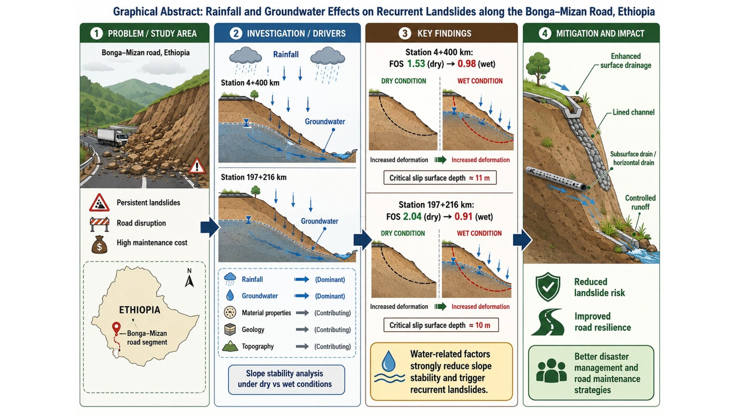 landslide-ethiopia