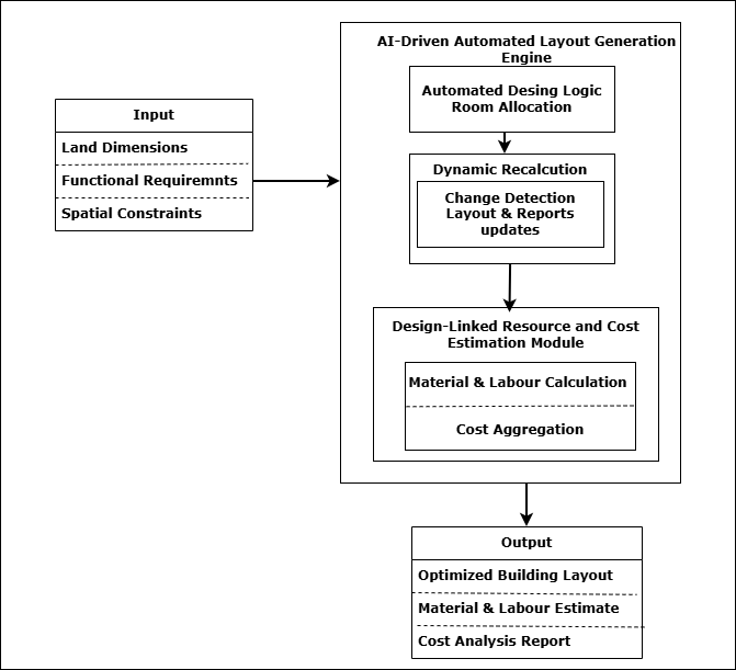 Research paper Automated Construction Planning