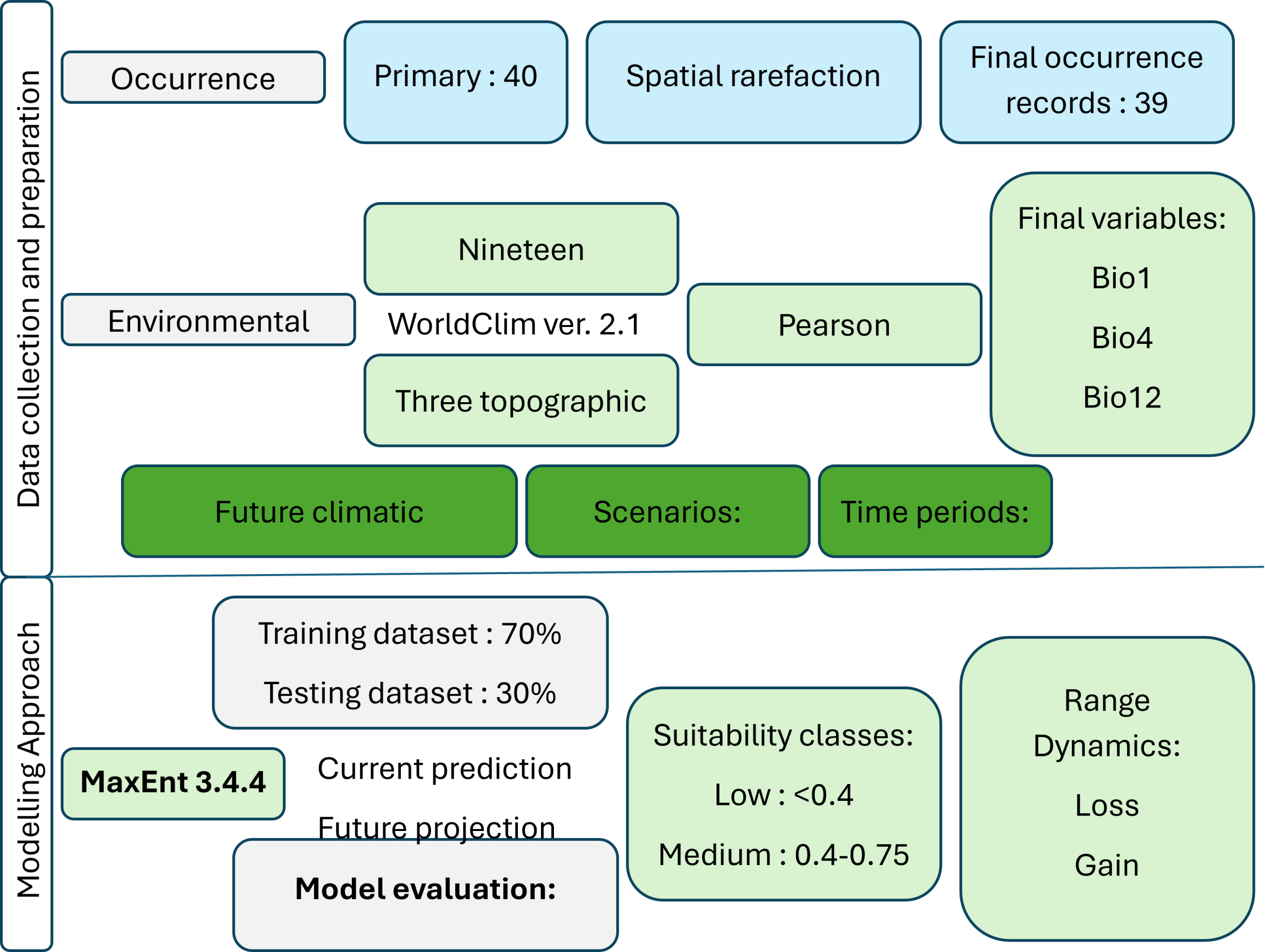 ese-research
