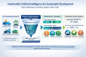 Ethical AI for Green Innovation