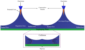 Enhanced Jet Cooling System with Rectilinear and...