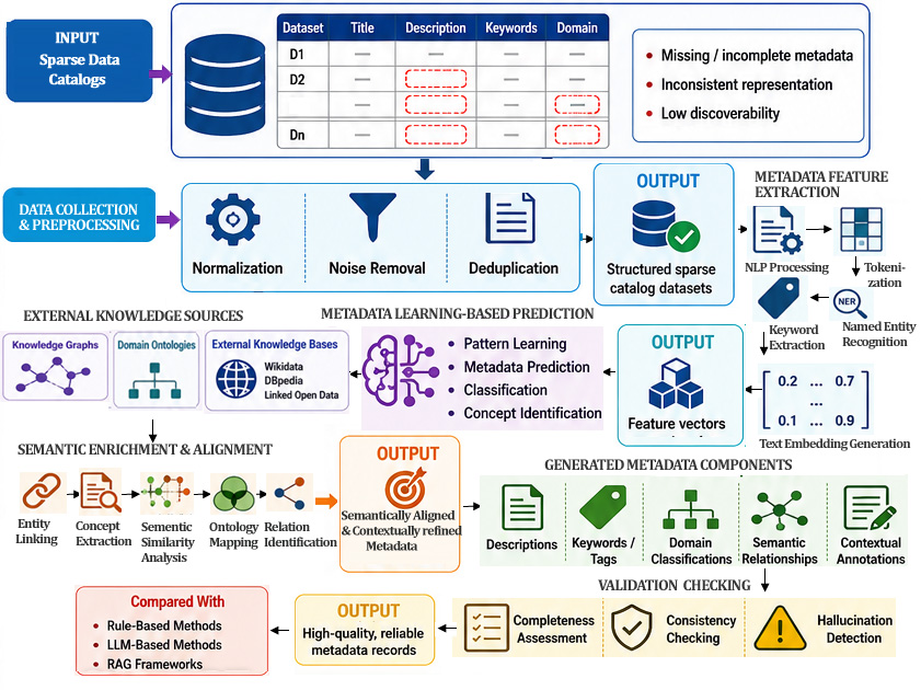 methodology