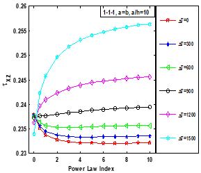 Thermo-Mechanical Bending of Porous FGM Plates