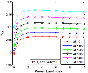 Thermo-Mechanical Bending of Porous FGM Plates