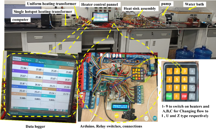 Actual available experimental setup