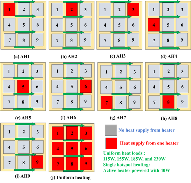 Heat load patterns (a) - (i) represent the single hotspot thermal loads (AH1 to AH9) and (j) represents the uniform heat load
