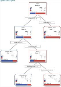 Patent Granted on a System to Generate...